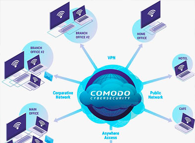 ADVANCED ENDPOINT PROTECTION (AEP)