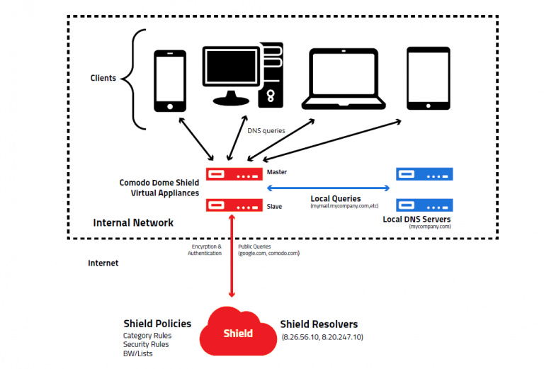 COMODO Cyber Security